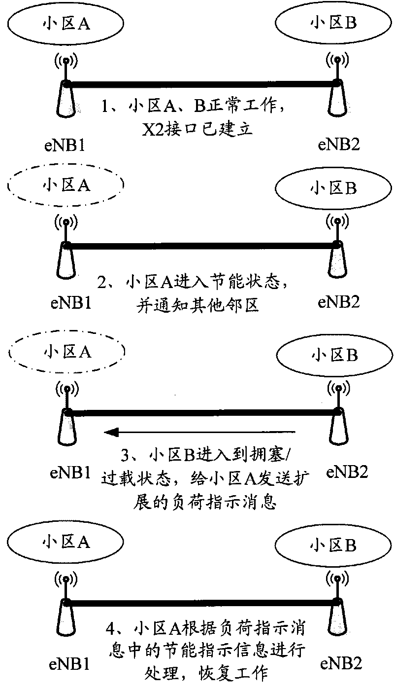 Method for saving energy of network in LTE system