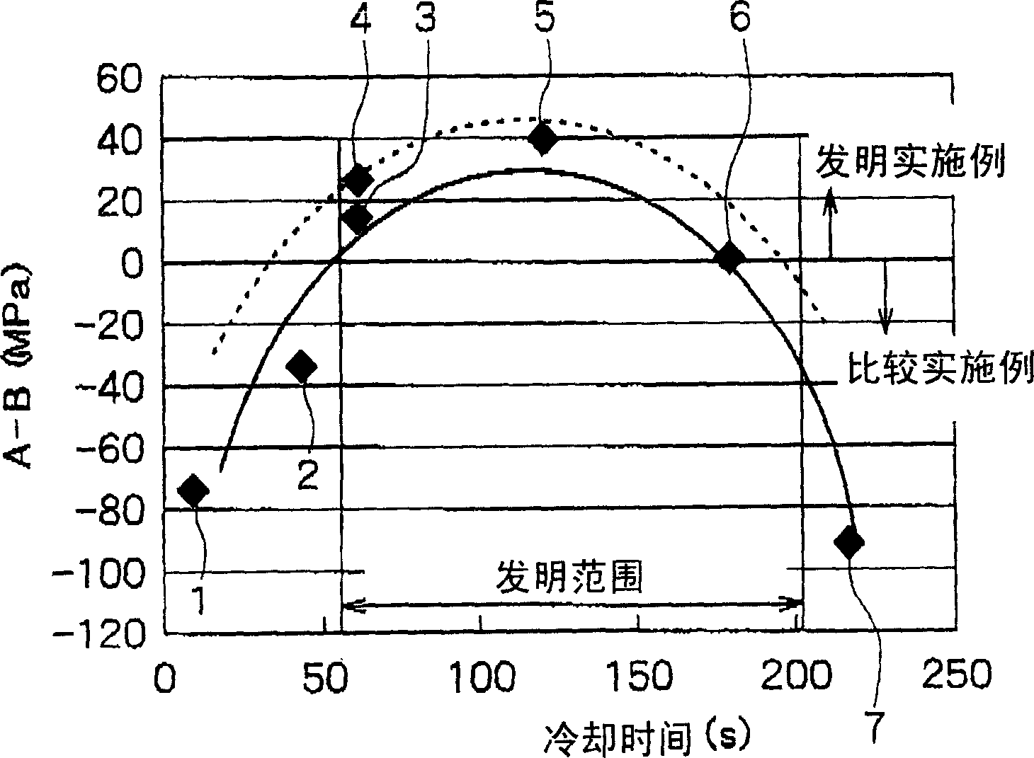 high-carbon-steel-wires-excellent-in-spinnability-and-method-for