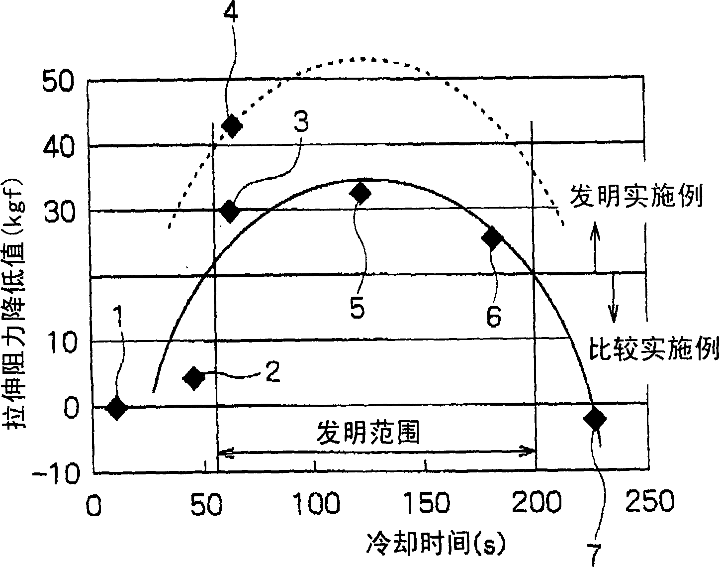 high-carbon-steel-wires-excellent-in-spinnability-and-method-for