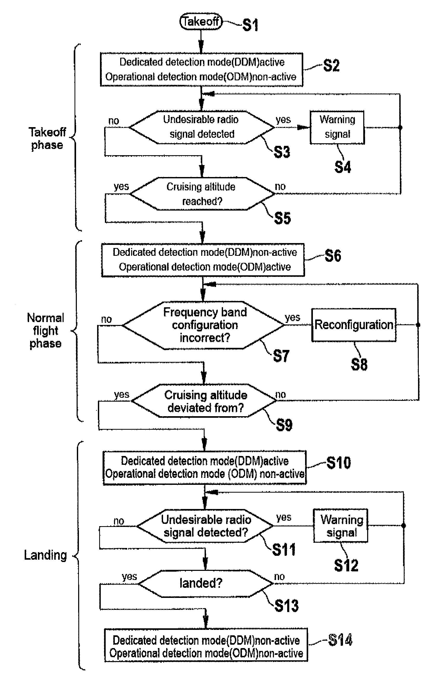 Apparatus and a method for detecting a communication channel