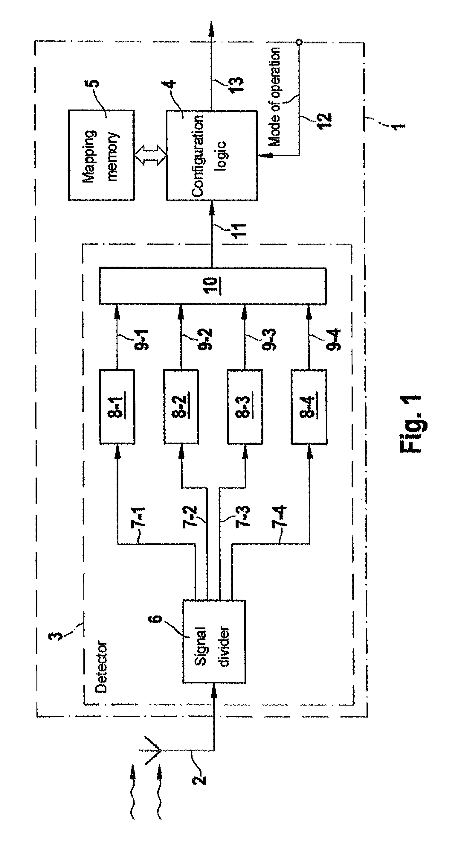 Apparatus and a method for detecting a communication channel