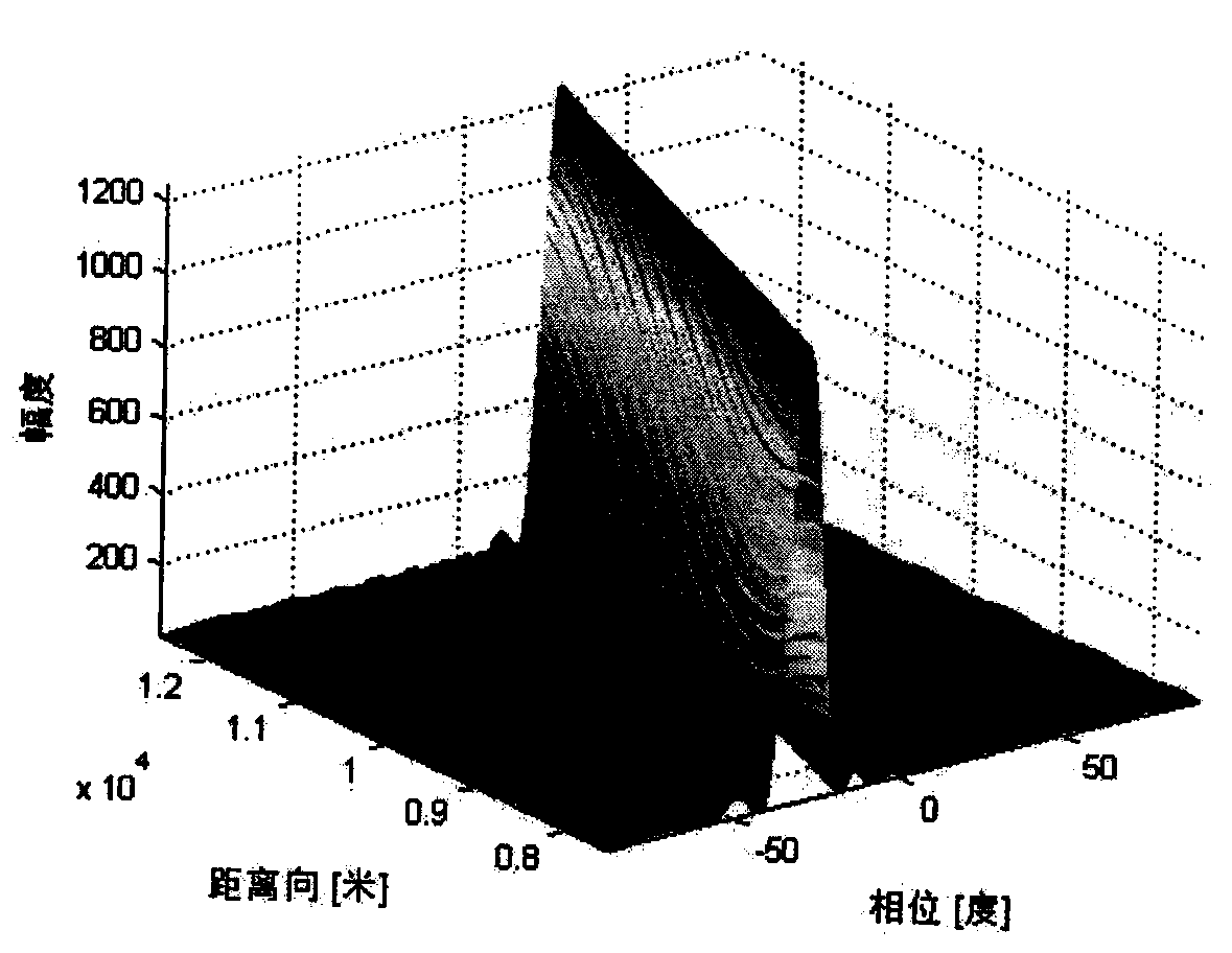 Method for utilizing frequency distribution array (FDA) radar to estimate object distance and azimuthal angle and FDA radar