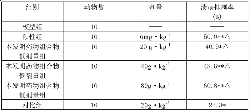 Application of medicinal composition to preparation of medicaments for treating duodenal ulcer