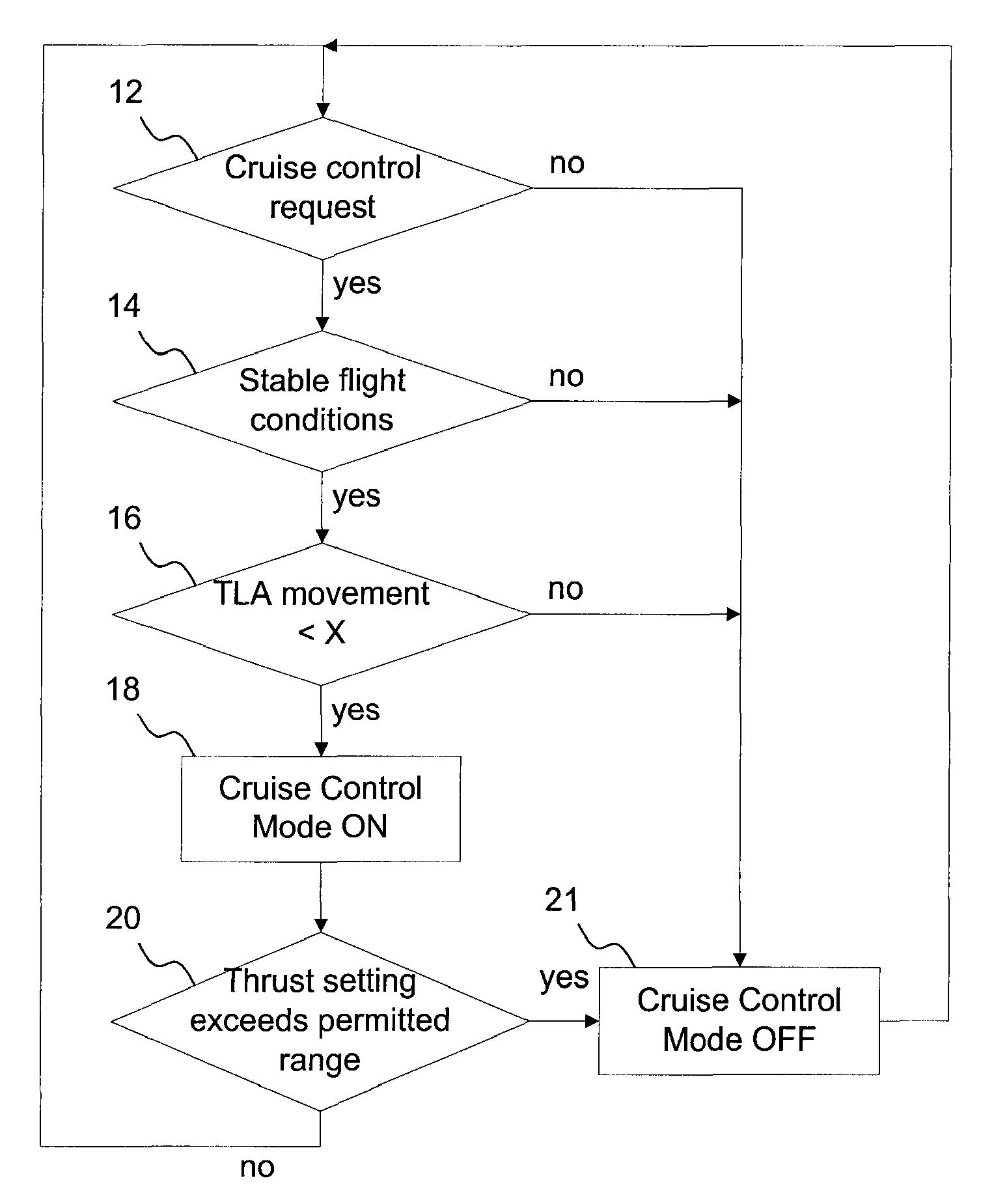 Aircraft cruise speed control