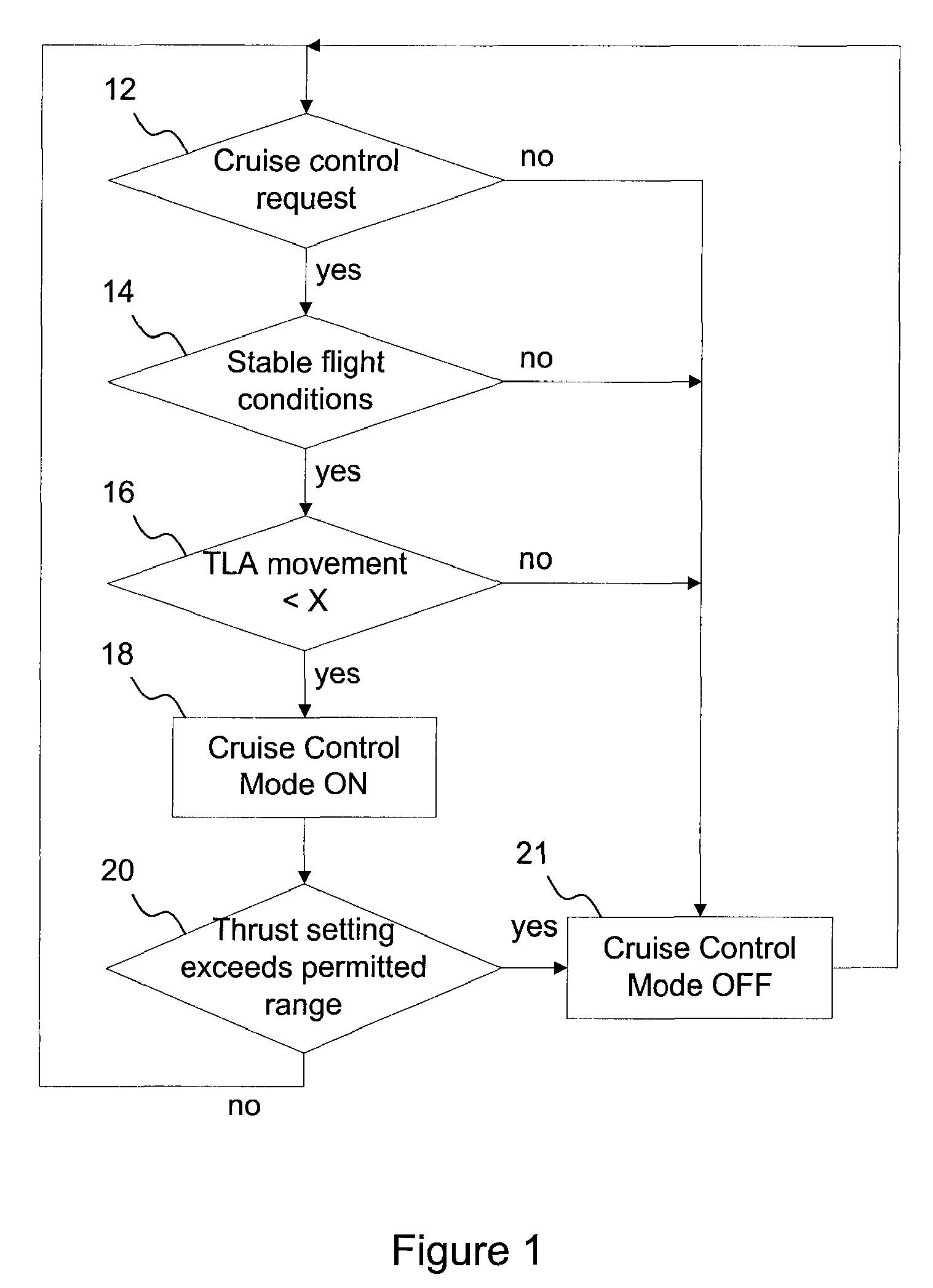 Aircraft cruise speed control