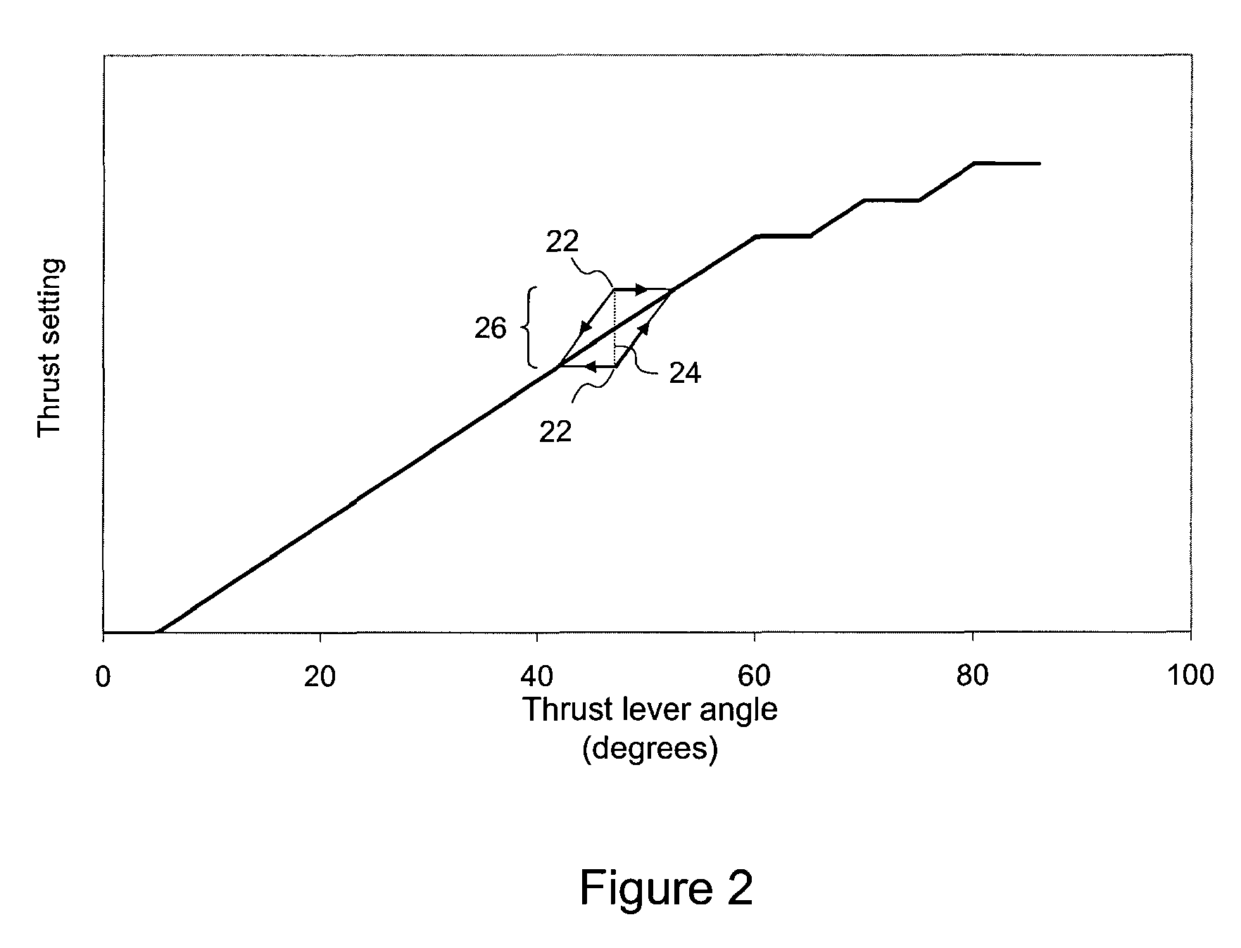 Aircraft cruise speed control