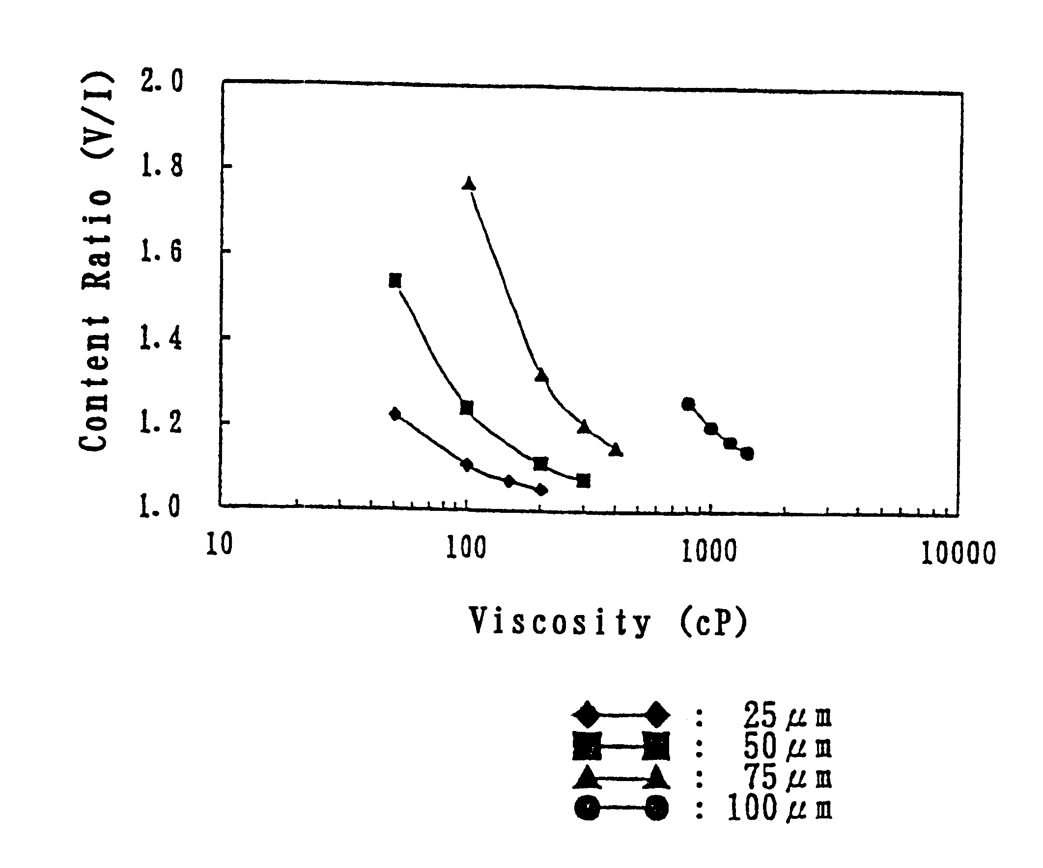 Polystyrene sulfonate-containing gel preparation