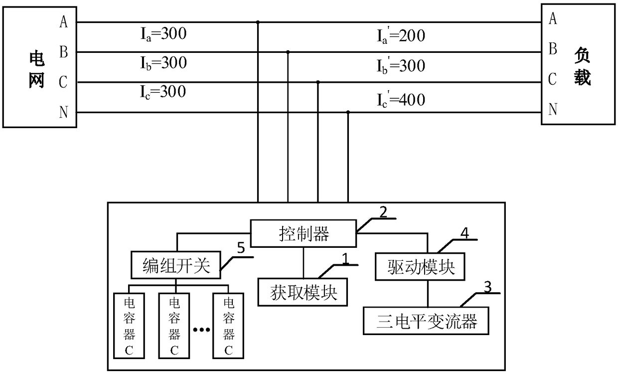 Three-phase unbalance adjusting device