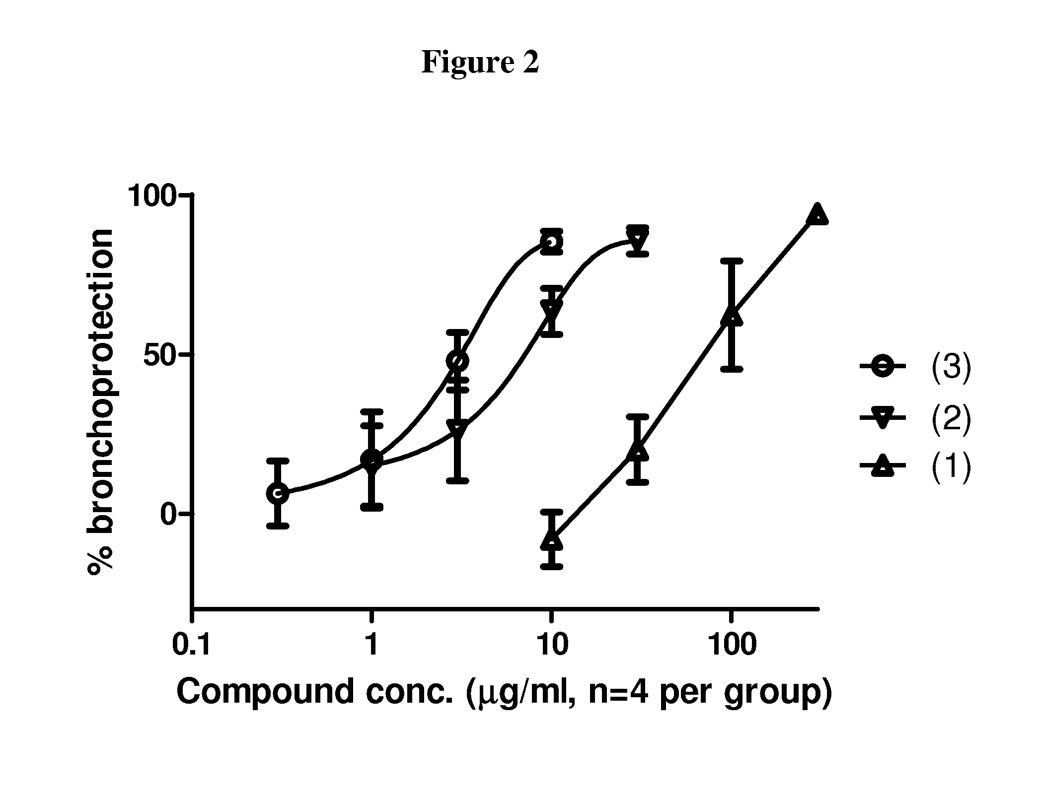 7-azoniabicyclo [2.2.1] heptane derivatives, methods of production, and pharmaceutical uses thereof