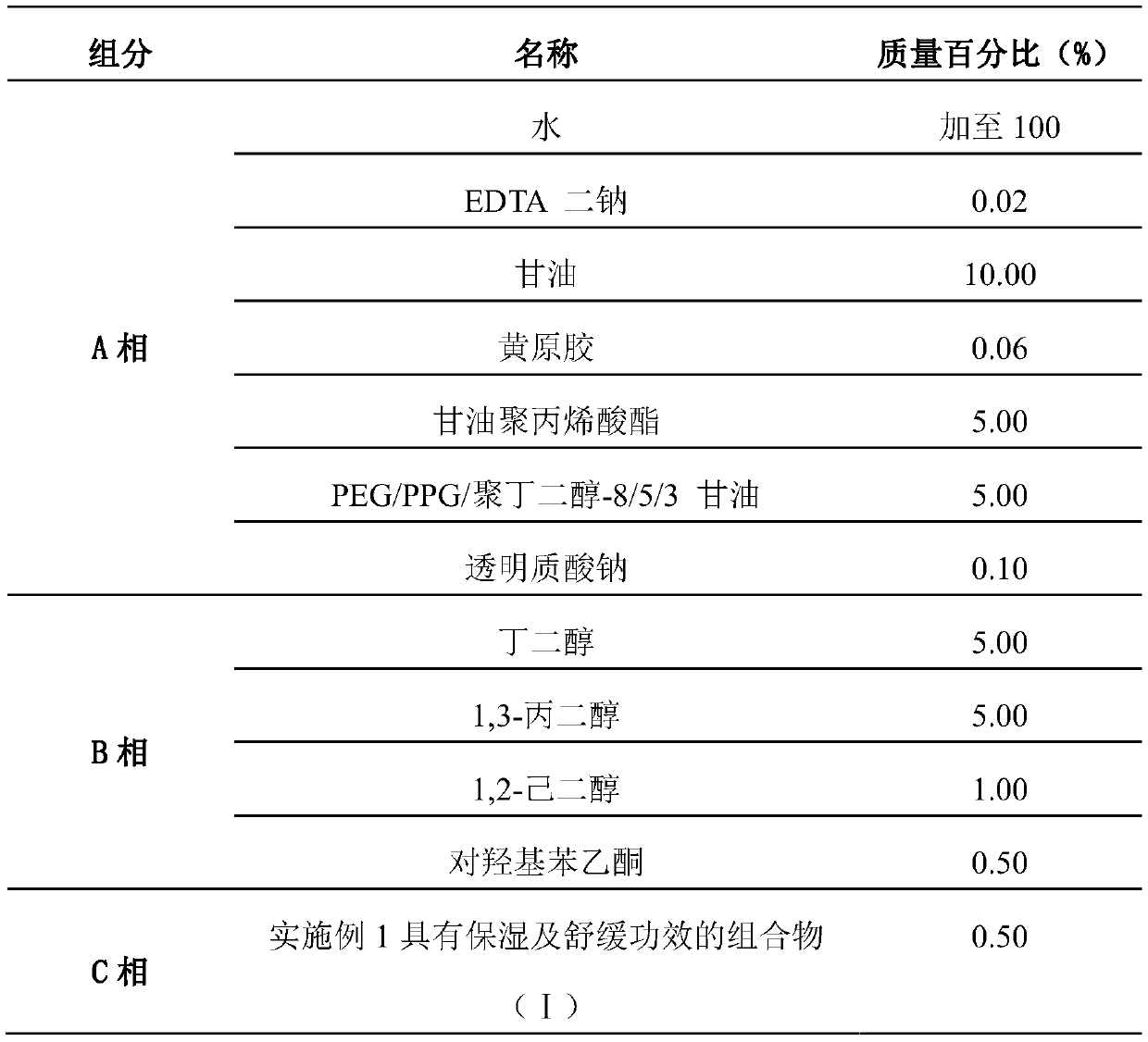 Composition with moisturizing and soothing effects, and preparation method and application thereof