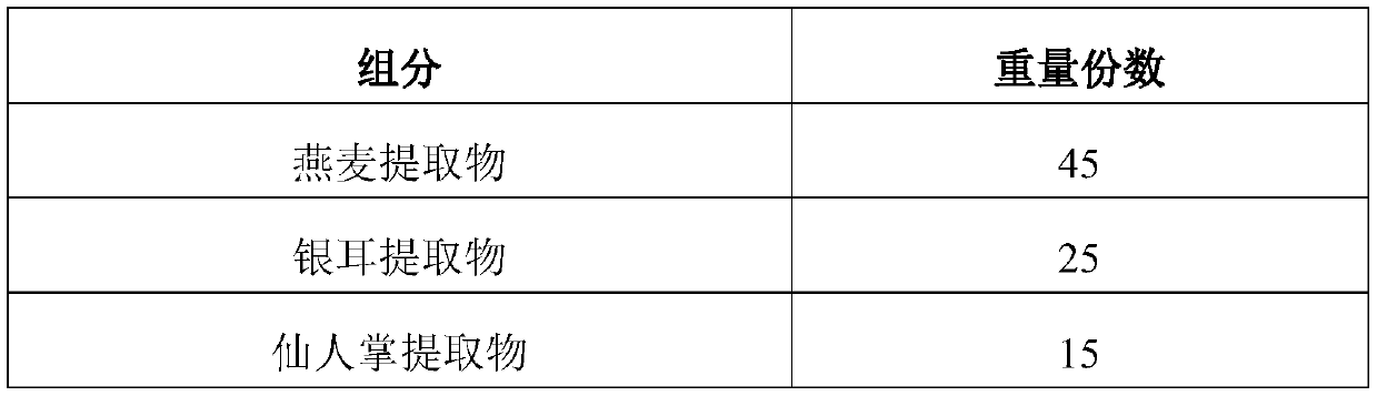 Composition with moisturizing and soothing effects, and preparation method and application thereof