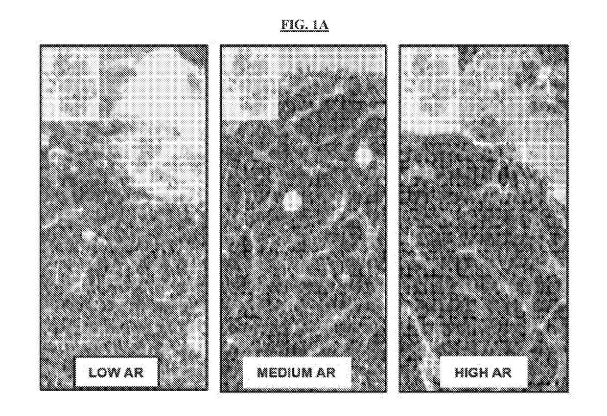 Compounds and compositions useful for treating or preventing cancer metastasis, and methods using same