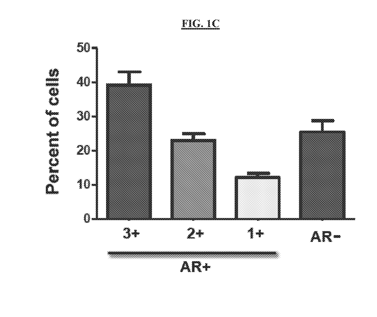 Compounds and compositions useful for treating or preventing cancer metastasis, and methods using same