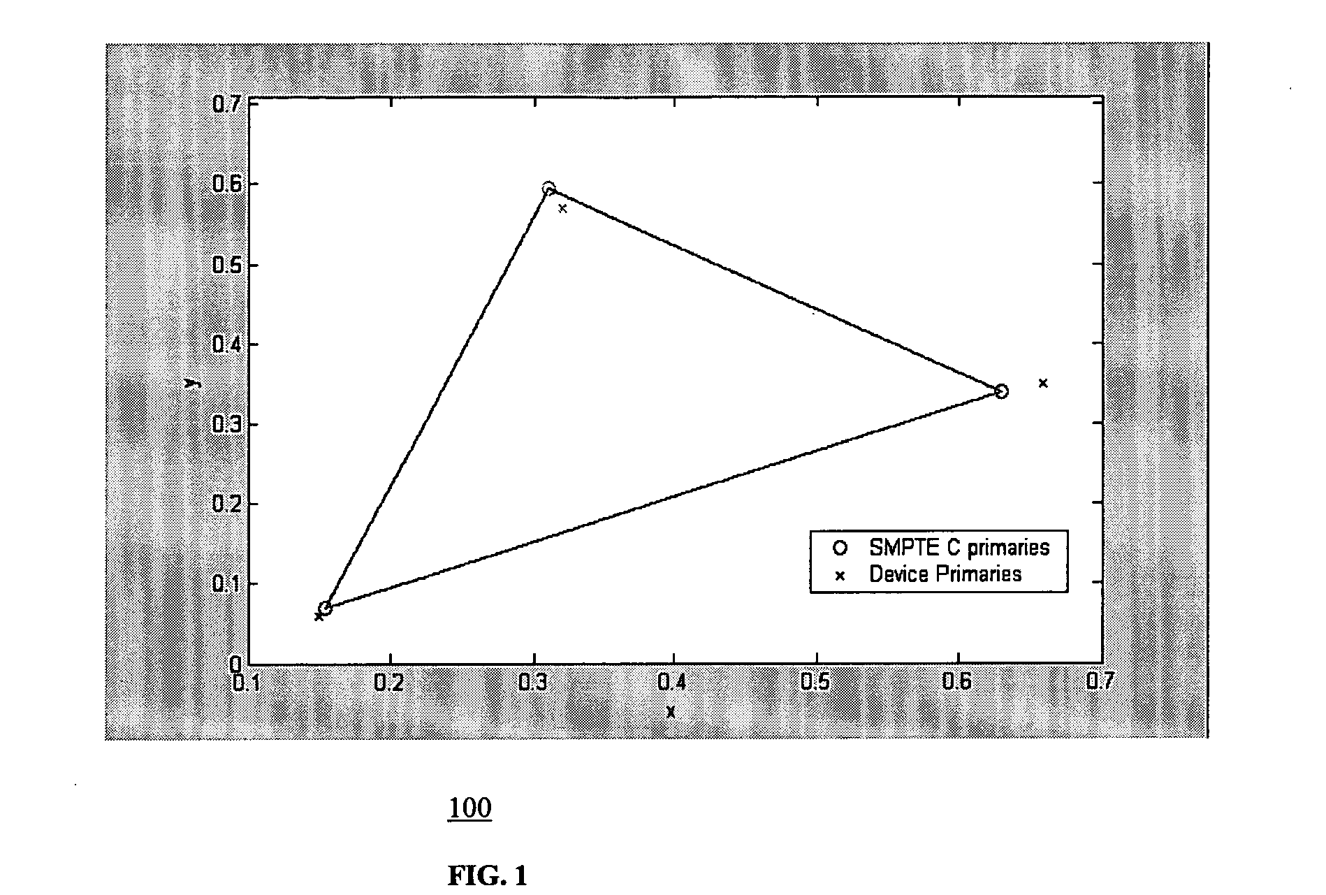 Method and system for display color correction