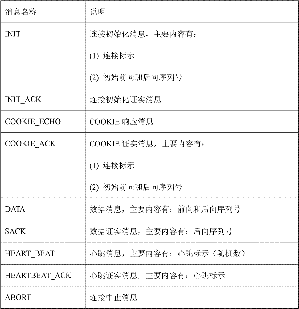 Network data transmission method