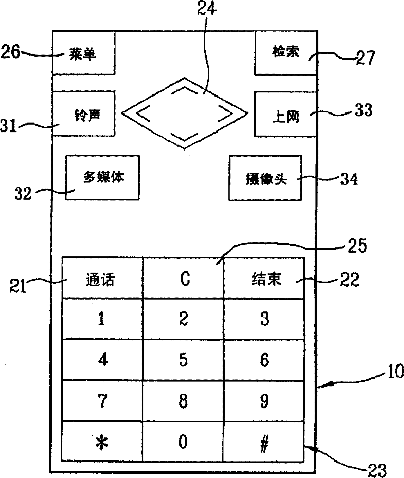 Mobile telephone with functional key for moving cursor quickly to edit short message and its method