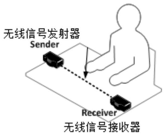 A Calligraphy Gesture Automatic Recognition Method Based on Wi-Fi Signal
