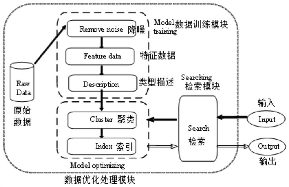 A Calligraphy Gesture Automatic Recognition Method Based on Wi-Fi Signal