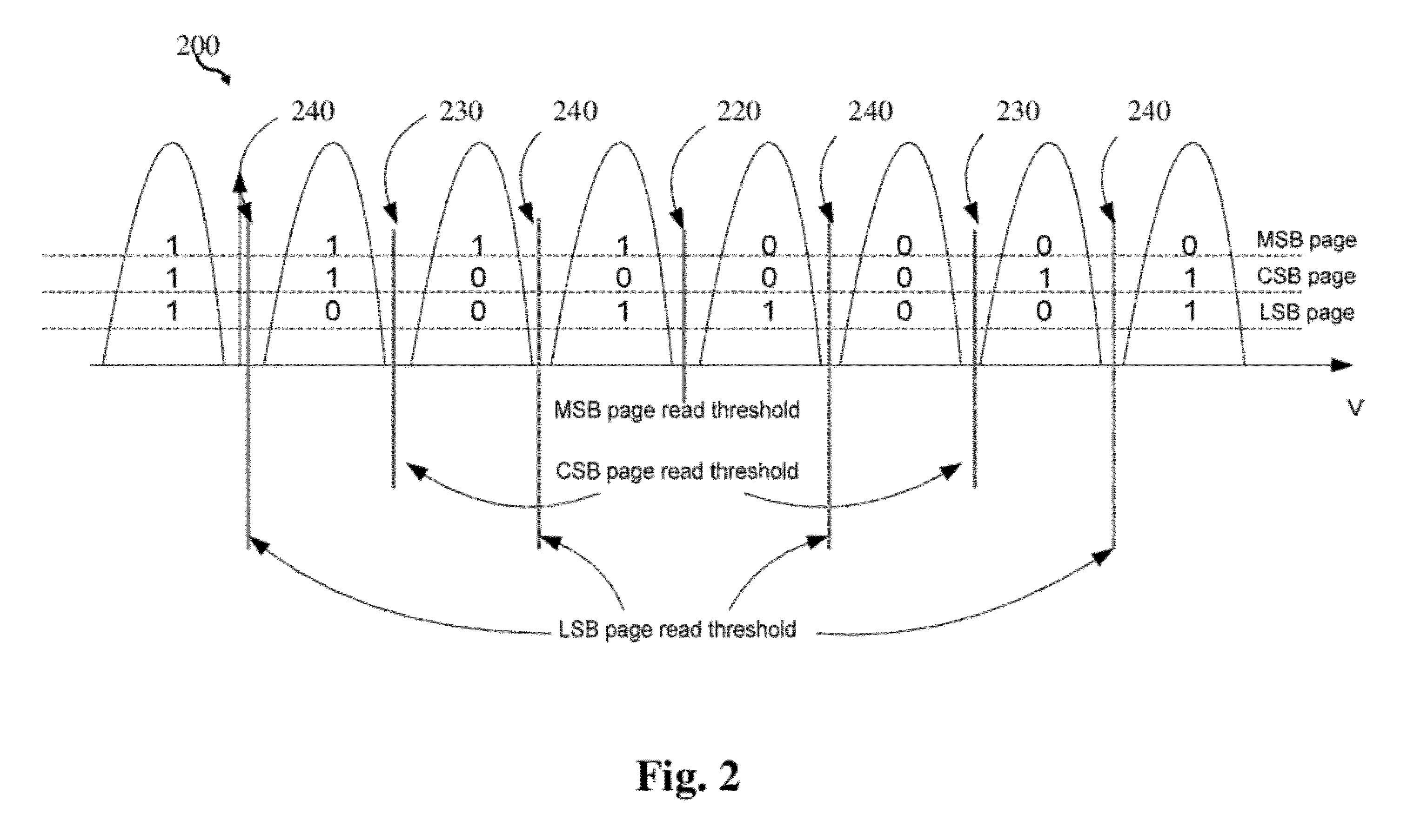 System and method for accelerated sampling