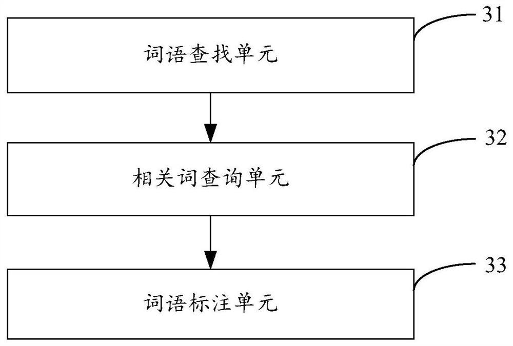 Method, device, server and storage medium for tagging words based on word tags