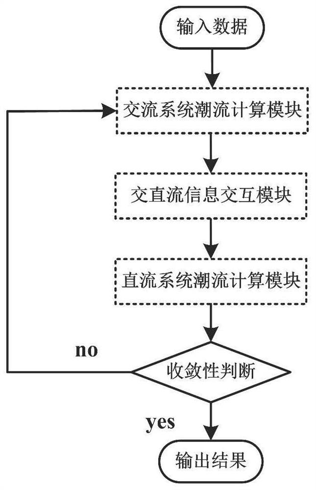 A probabilistic power flow calculation method for hybrid power grid considering high-dimensional random variables with correlation