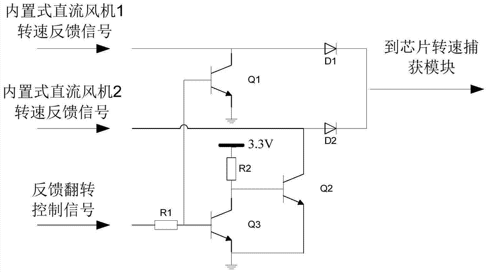 A centralized dual fan control system and control method