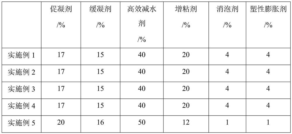 Shield synchronous grouting material composite admixture