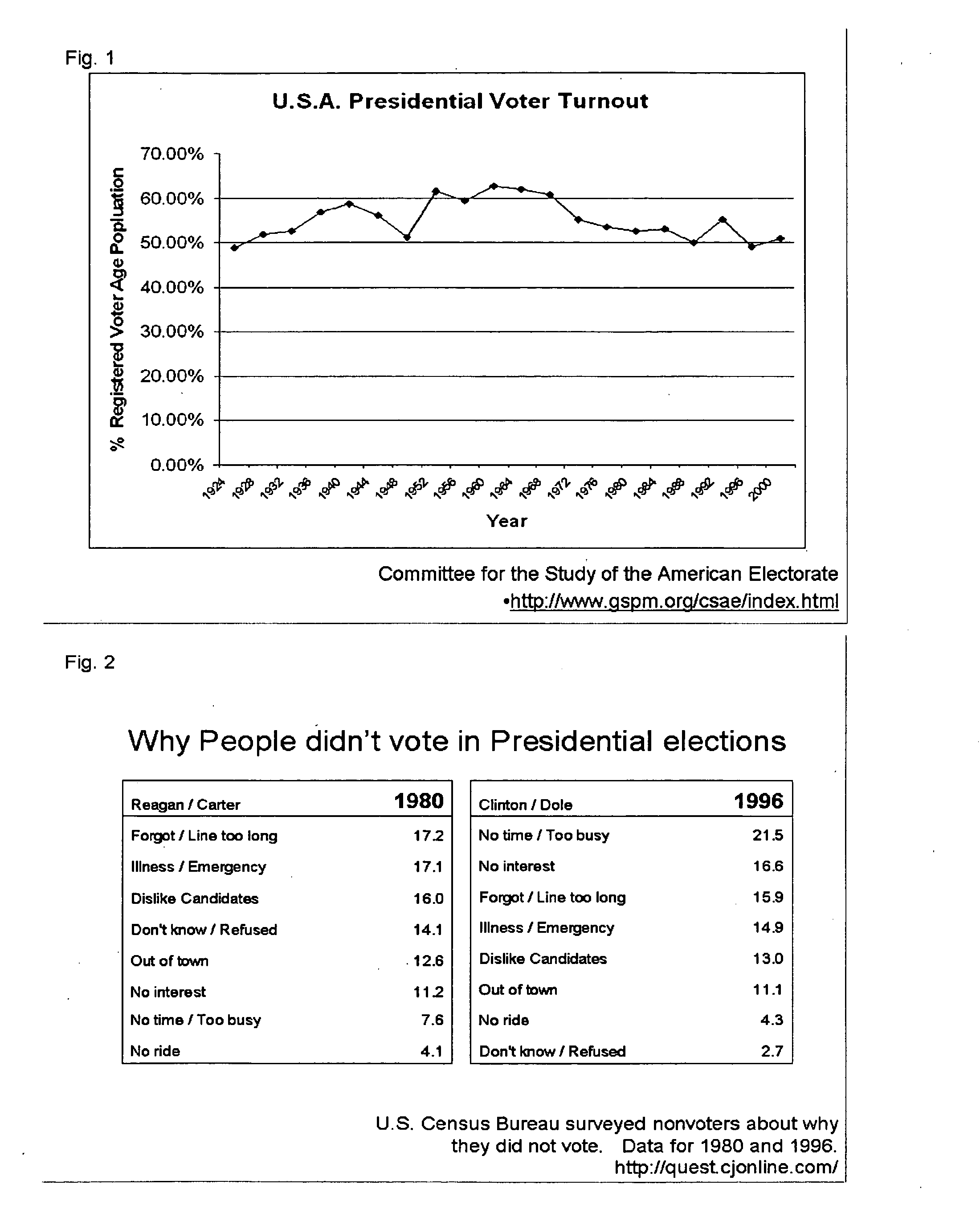 Secure, convenient, traceable voting system