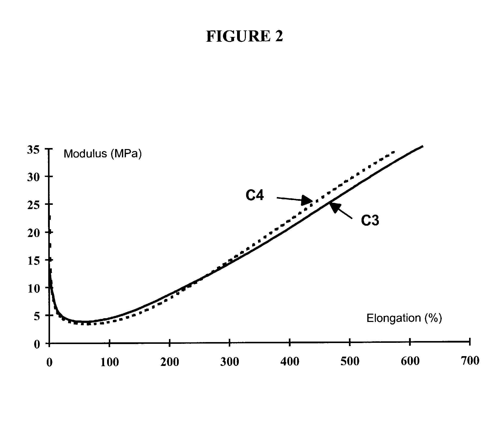 Rubber compositions for use in tires, comprising a (white filler/elastomer) coupling agent with an ester function