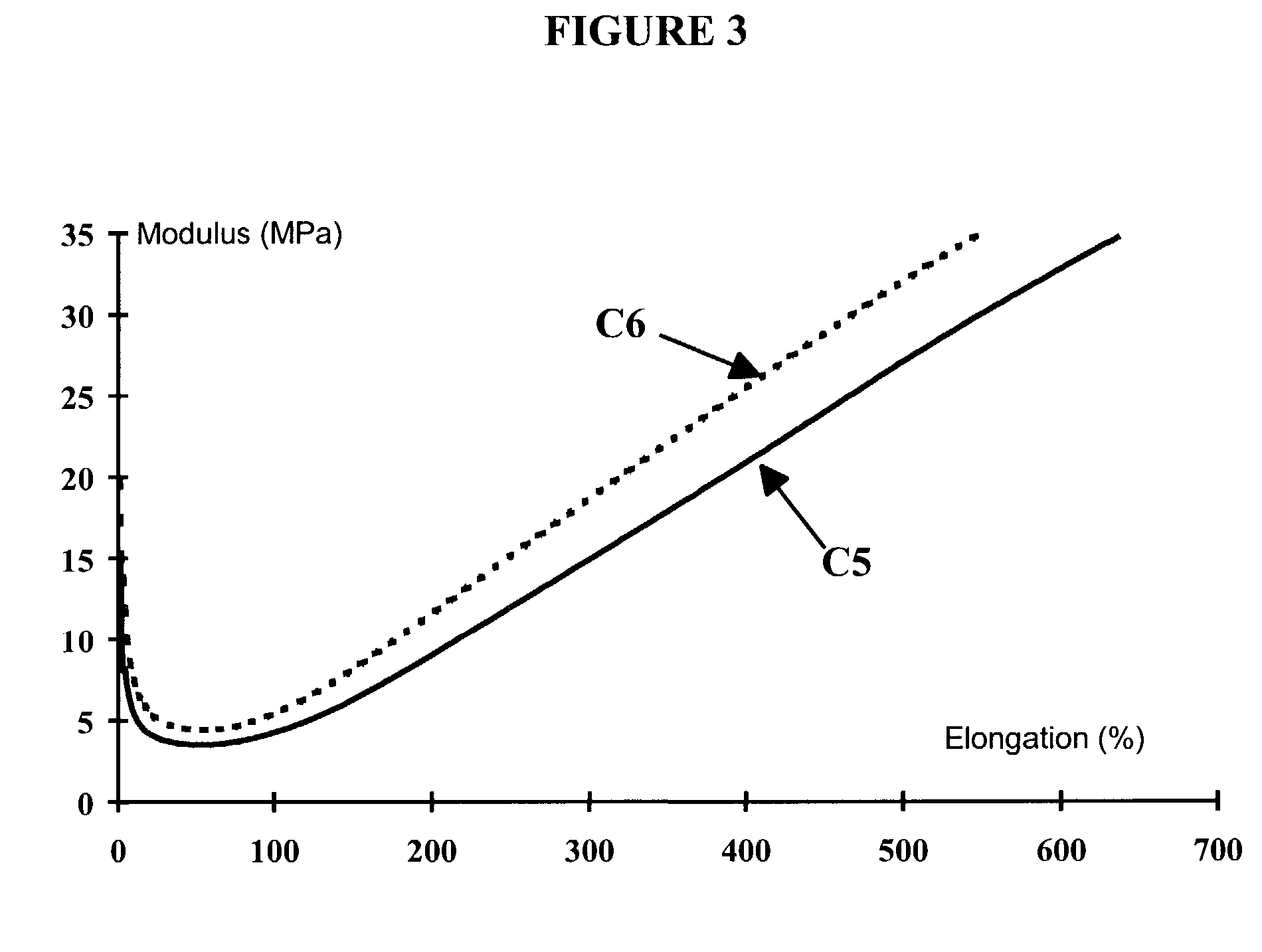 Rubber compositions for use in tires, comprising a (white filler/elastomer) coupling agent with an ester function
