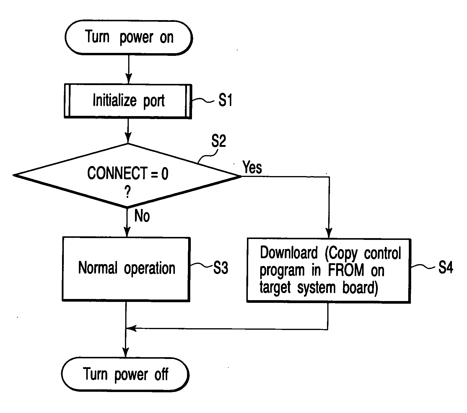 Computer apparatus on which download board can be mounted