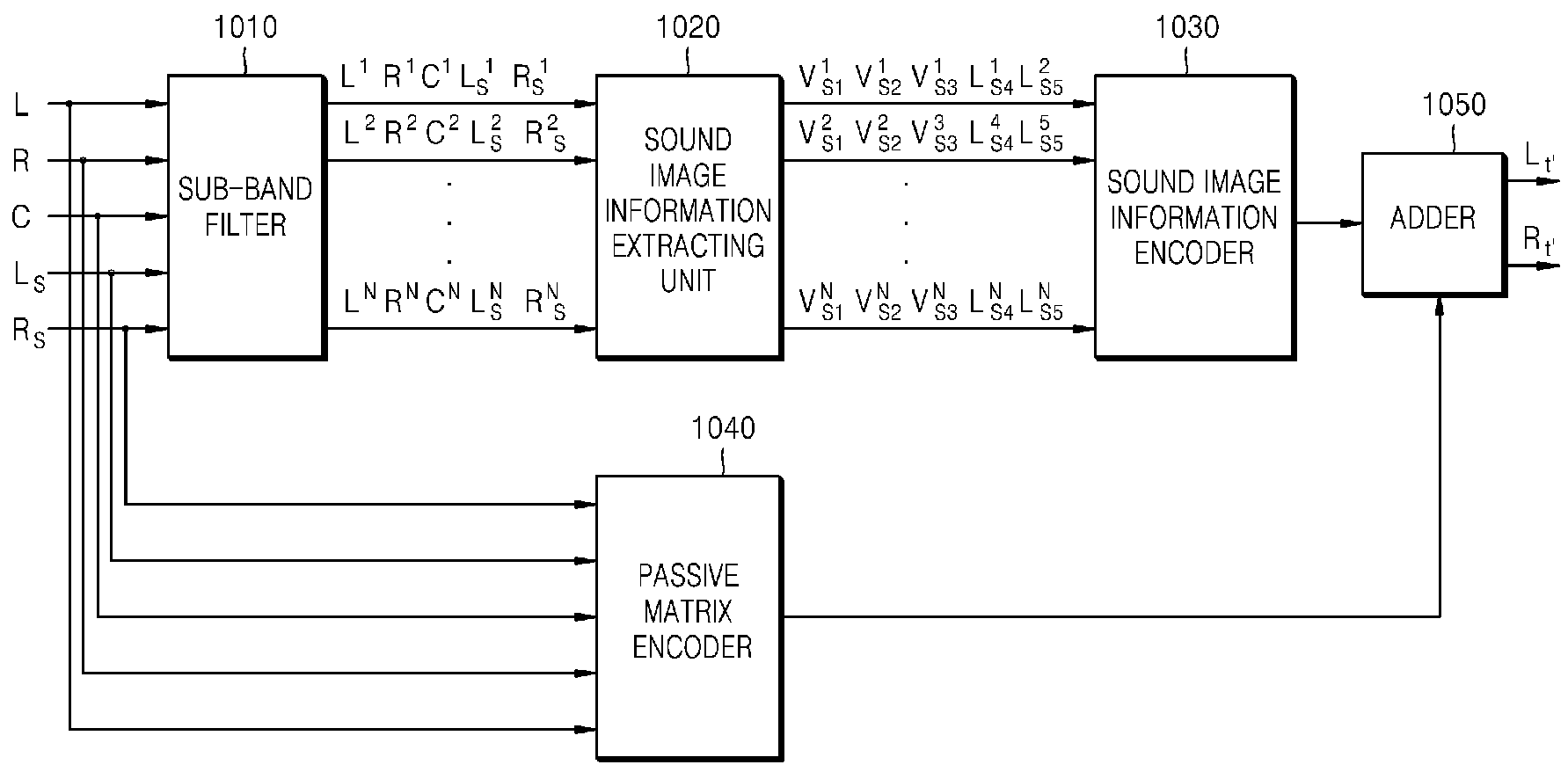 Method and apparatus of audio matrix encoding/decoding