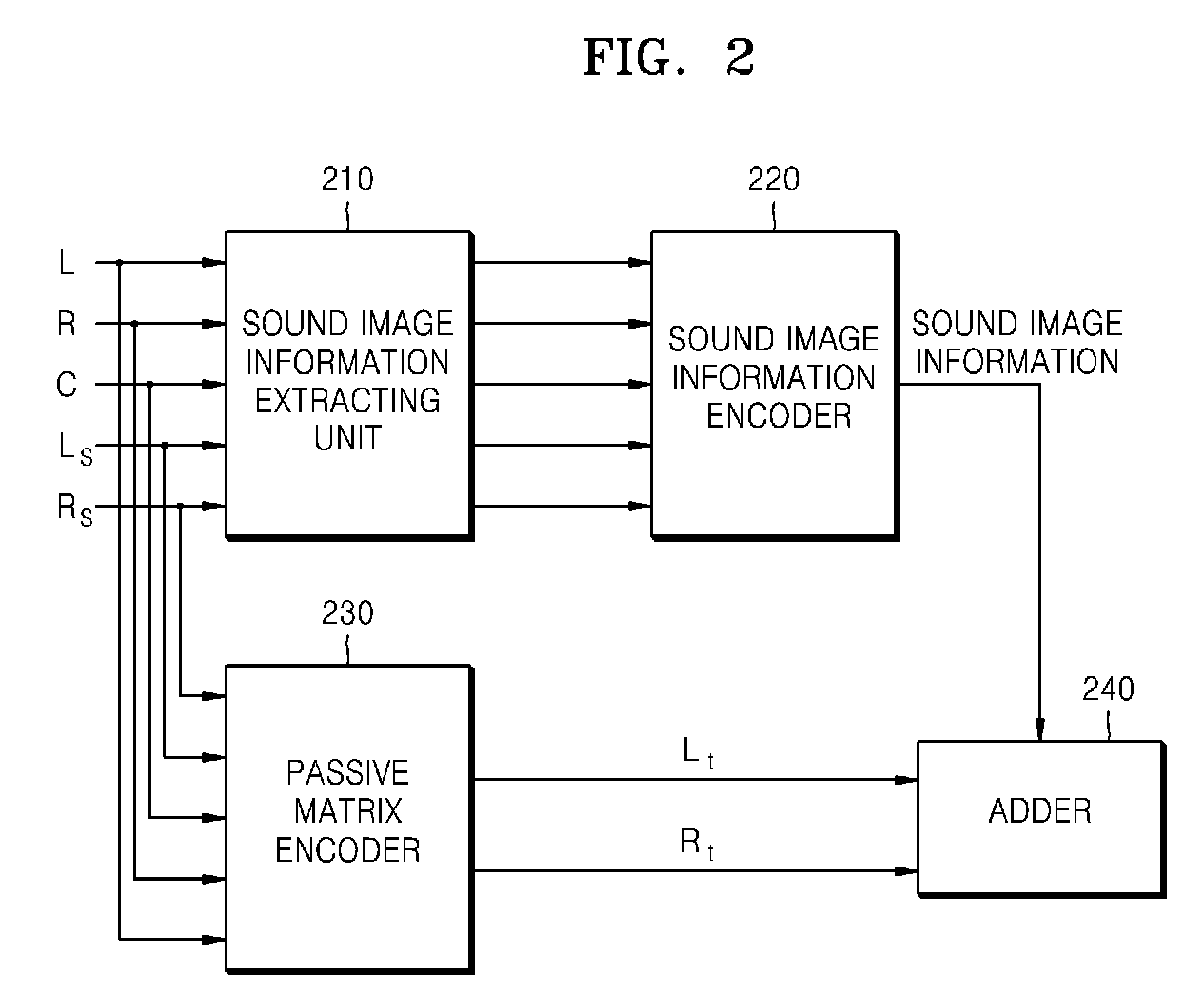 Method and apparatus of audio matrix encoding/decoding