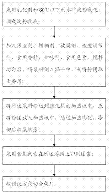 Edible drawing rice paper and preparation method thereof