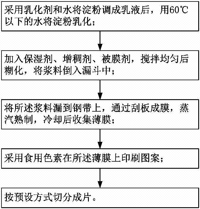 Edible drawing rice paper and preparation method thereof