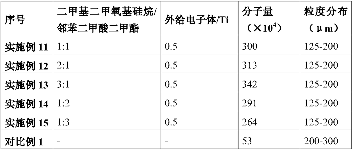 Method for producing ultrahigh molecular weight polyethylene