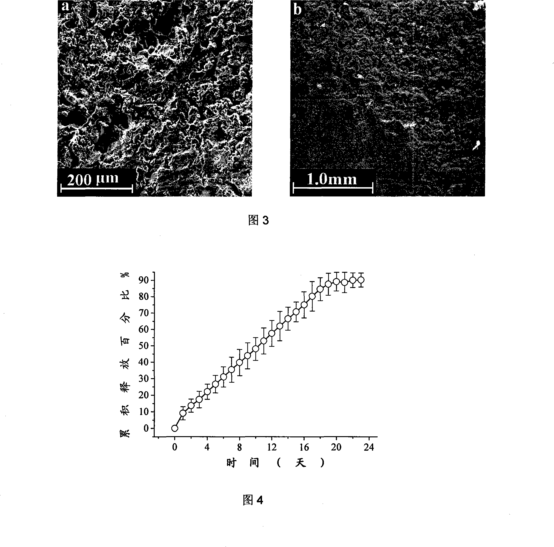 Medicine gradient zero level implantation controlled-release drug administration device and preparation thereof