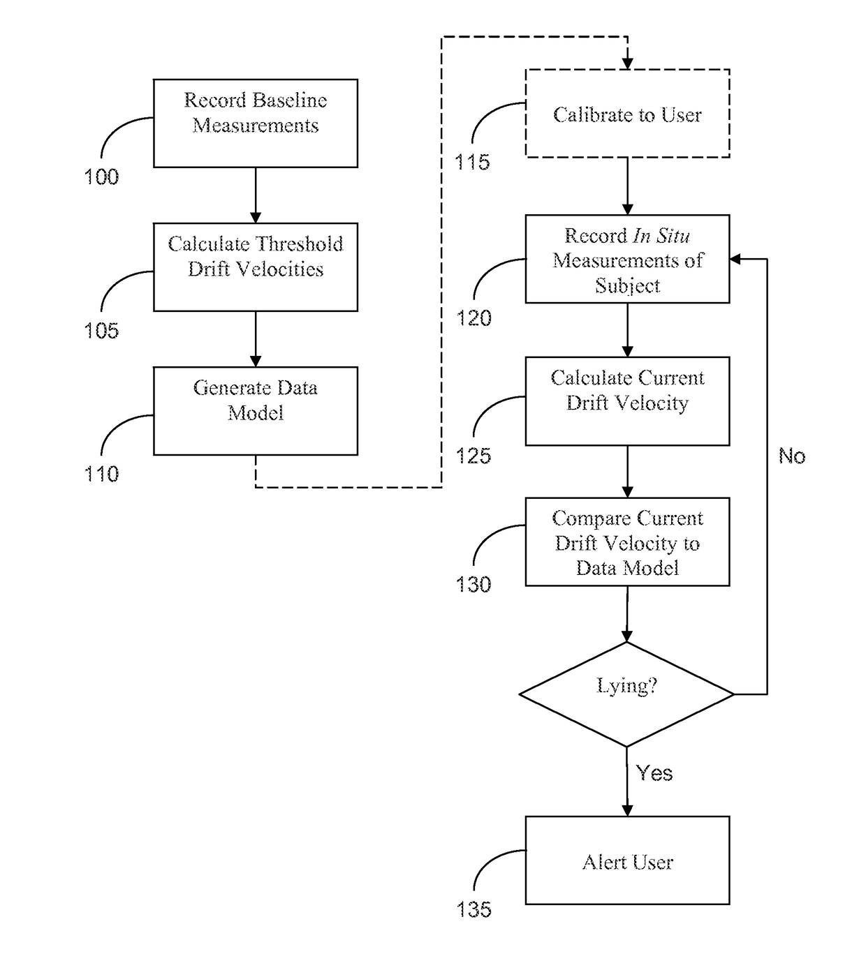 Systems and methods for non-intrusive deception detection