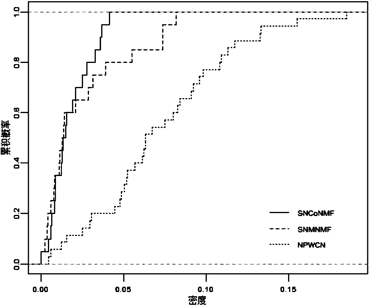 network-node-correlation-based-identification-method-and-system-for