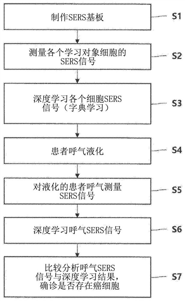 Exhalation-based lung cancer diagnosis method and system