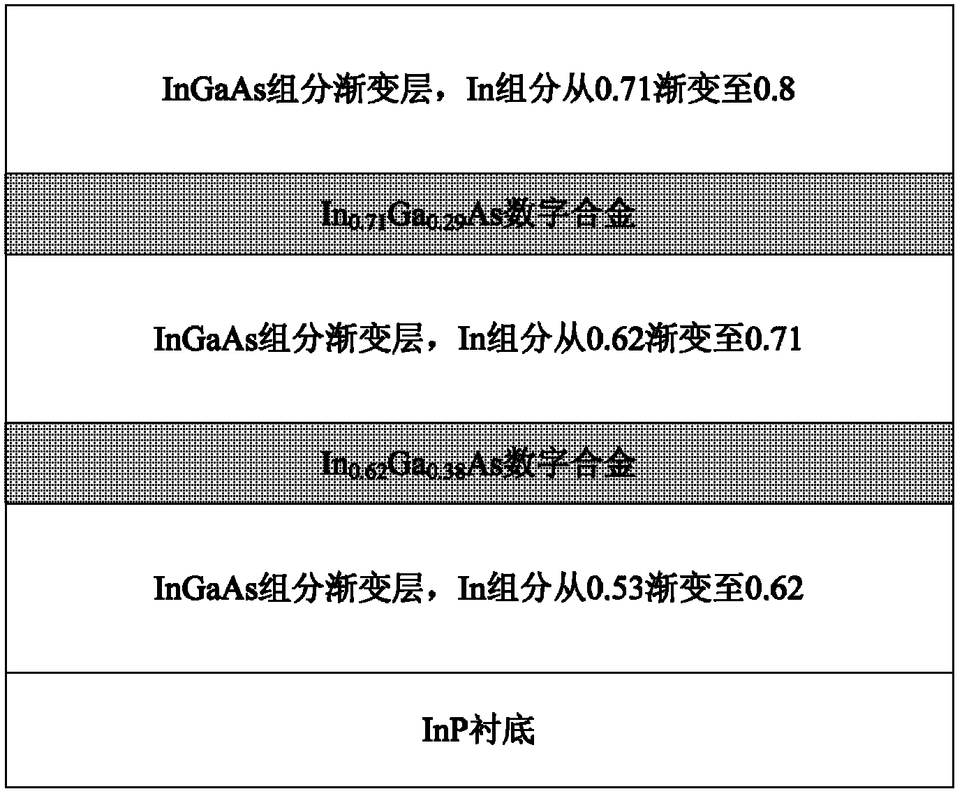 Macrolattice mismatch epitaxial buffer layer structure containing digital dislocation separating layers and preparation method thereof