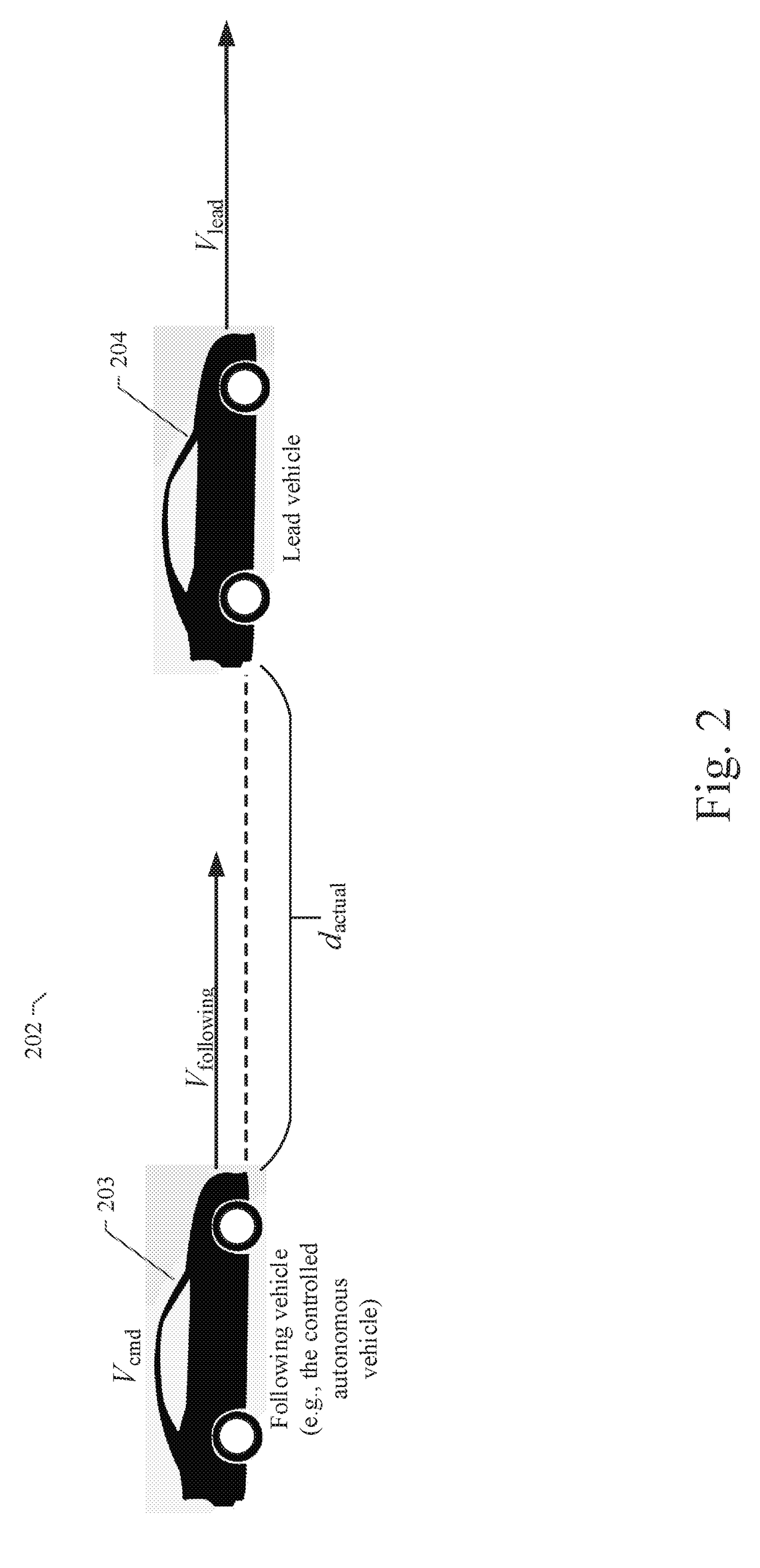 System and method for adaptive cruise control for low speed following