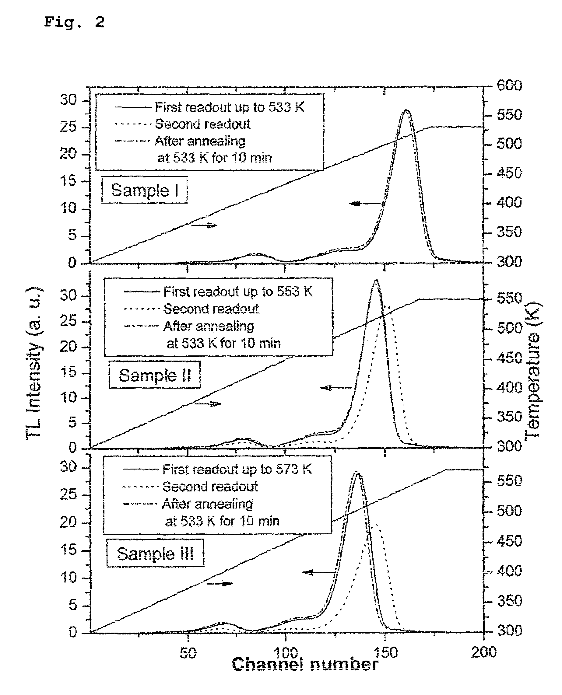Thermoluminescent dosimeter for radiation monitoring, comprising LiF doped with Mg, Cu, and Si, and fabrication method thereof