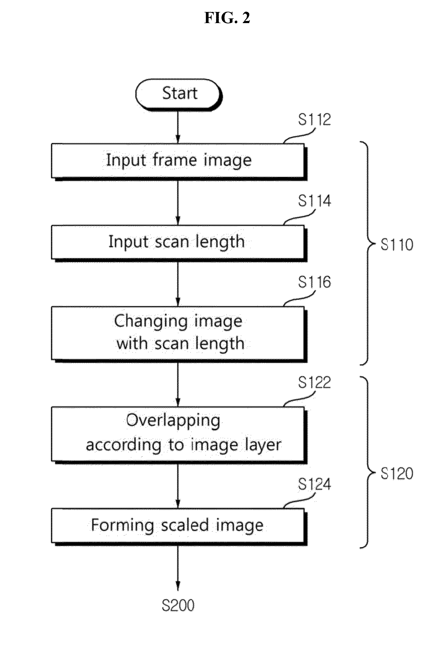 Method and apparatus for providing panorama image data