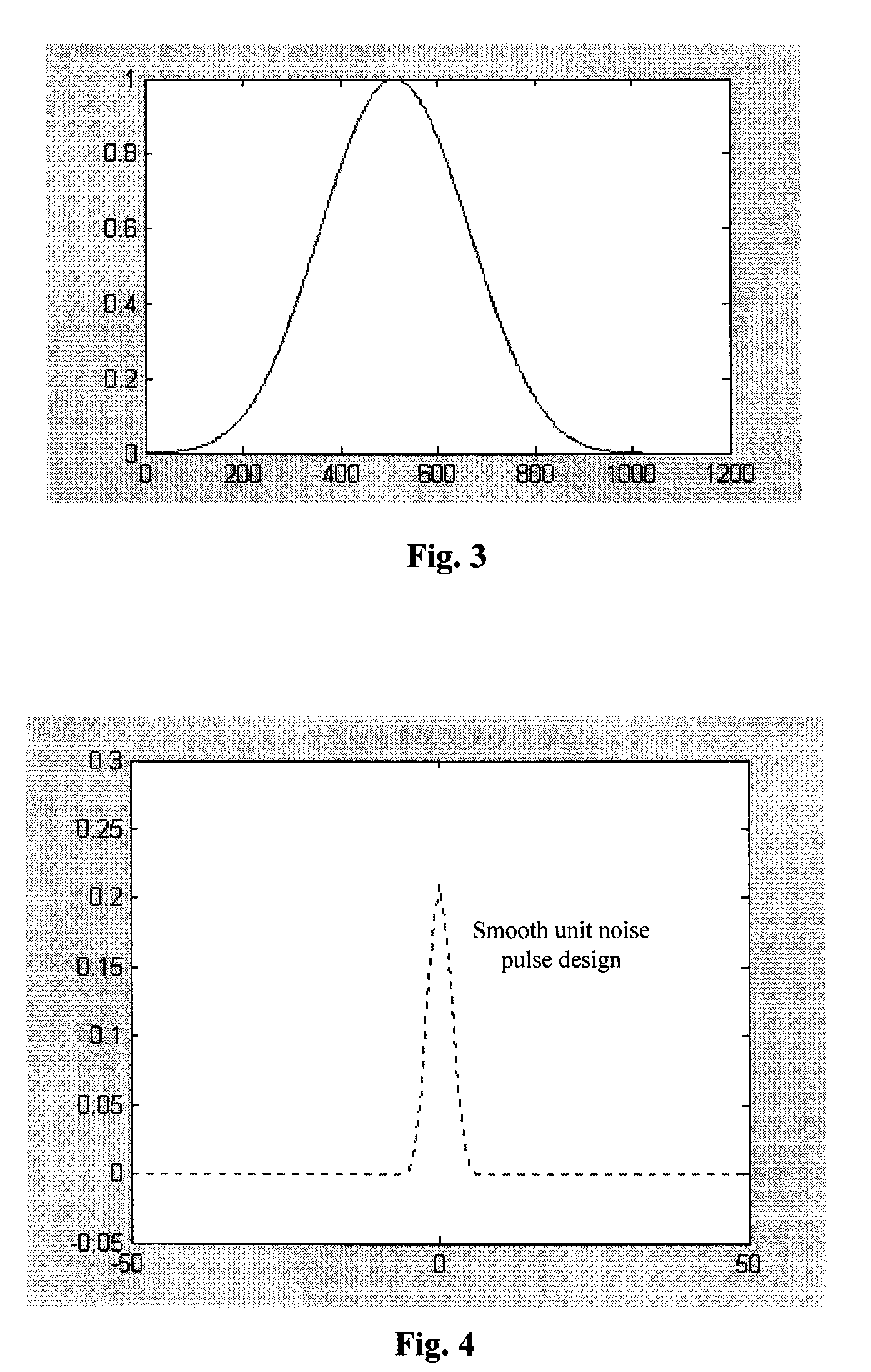 Method and device for suppressing narrowband interference