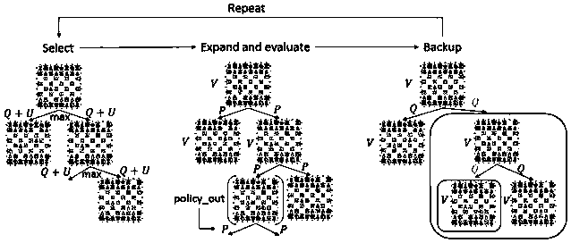 Improved international chess game method based on AlphaGo Zero