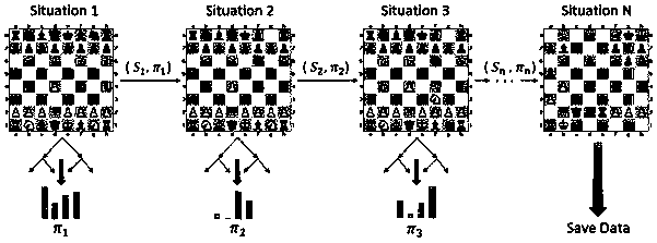 Improved international chess game method based on AlphaGo Zero