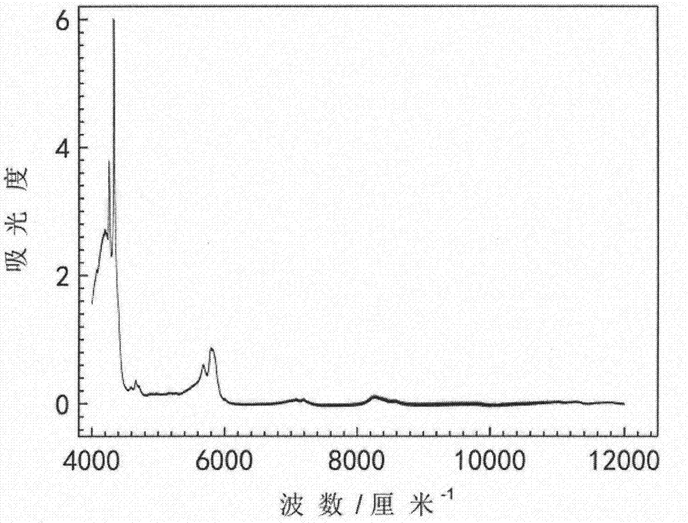 Quantitative analysis method based on near infrared spectrum and chemometrics and used for five-element blend oil