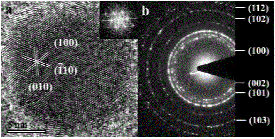 Preparation method of laser controllable synthesis of monodisperse active metal nanoparticles