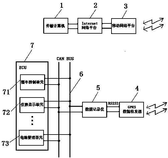 Remote update system and method for electric automobile ECU